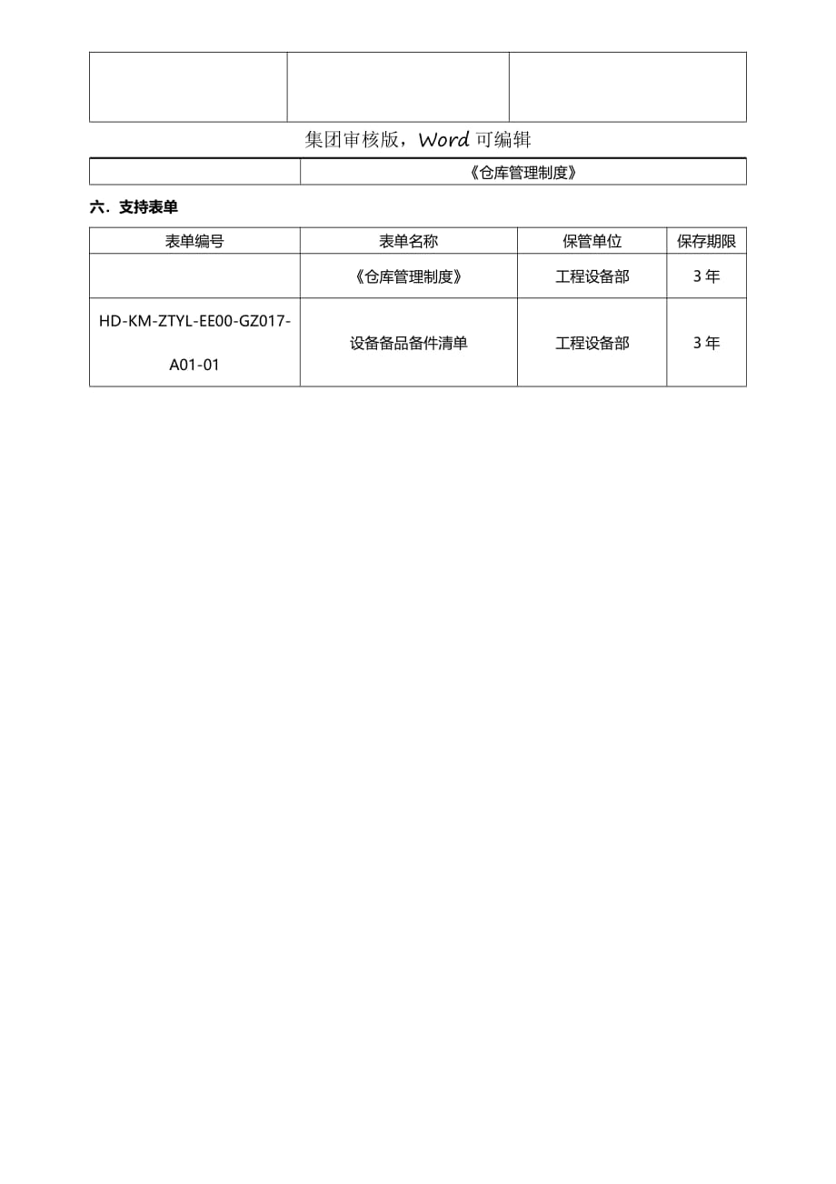 工程设备部备品备件管理制度_第4页