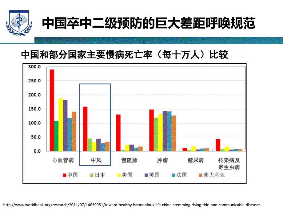 深入理解指南,规范缺血性卒中他汀治疗(终)_第2页