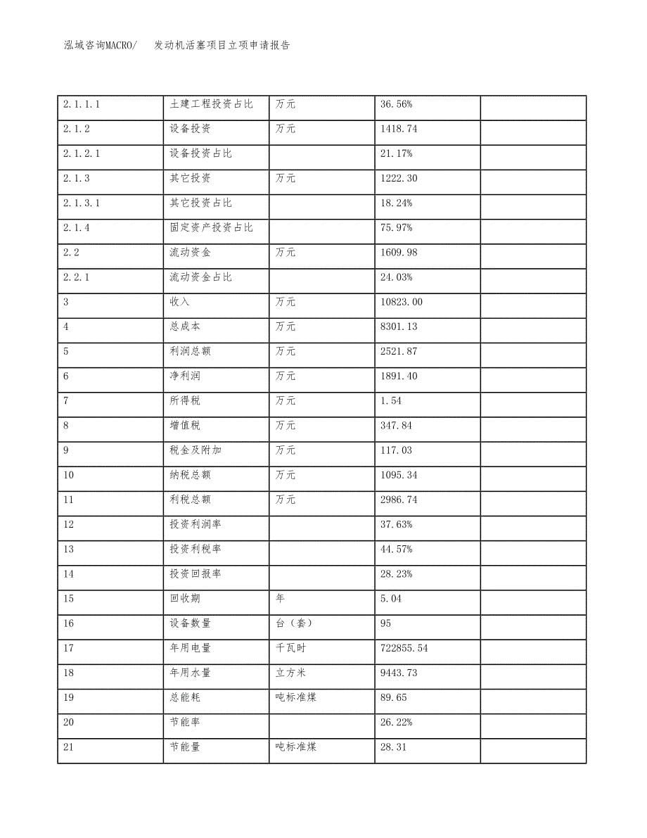 发动机活塞项目立项申请报告样例参考.docx_第5页