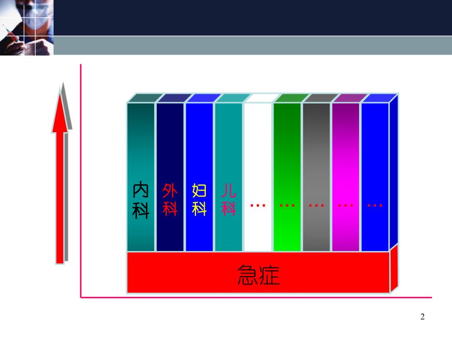 社区急症全科医学处理2017_第2页