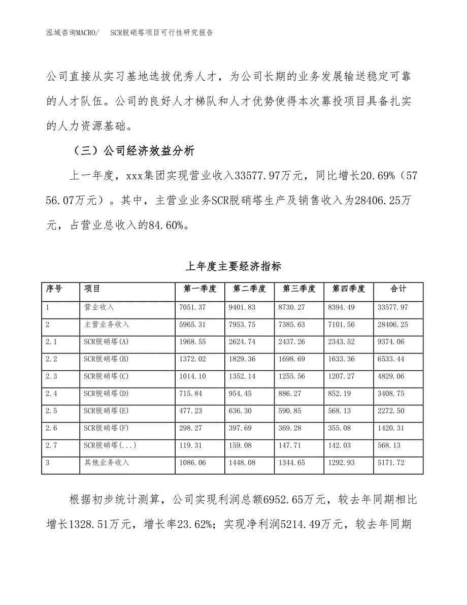 SCR脱硝塔项目可行性研究报告样例参考模板.docx_第5页