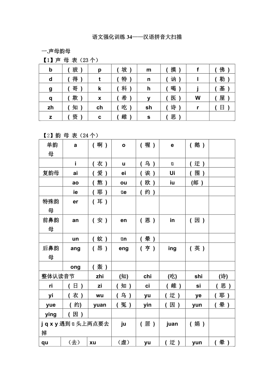 小学语文巧记常见多音字_第1页