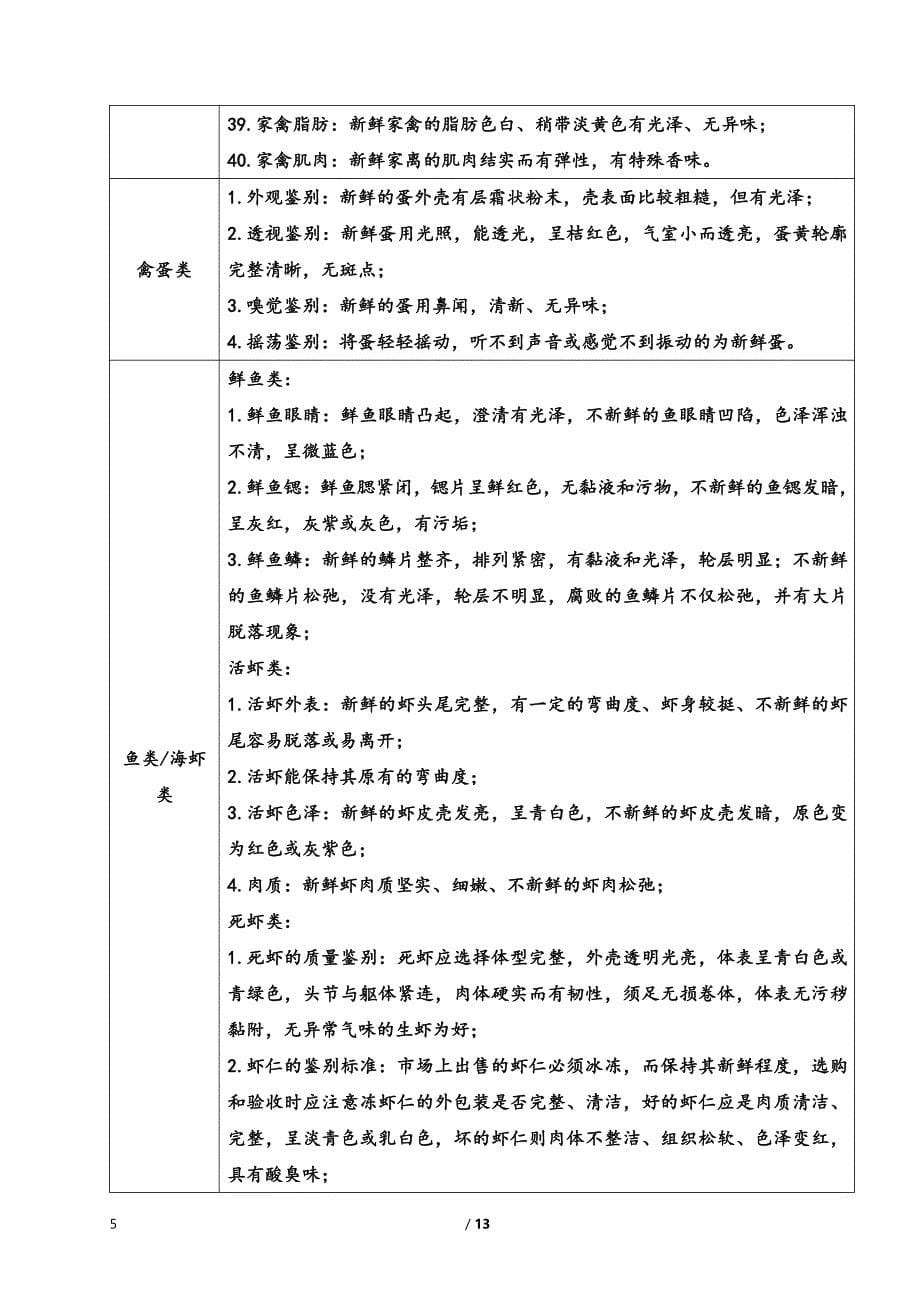 某集团食材原料验收及储存管理-碧桂园制度_第5页