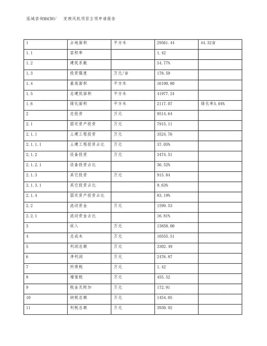 变频风机项目立项申请报告样例参考.docx_第5页