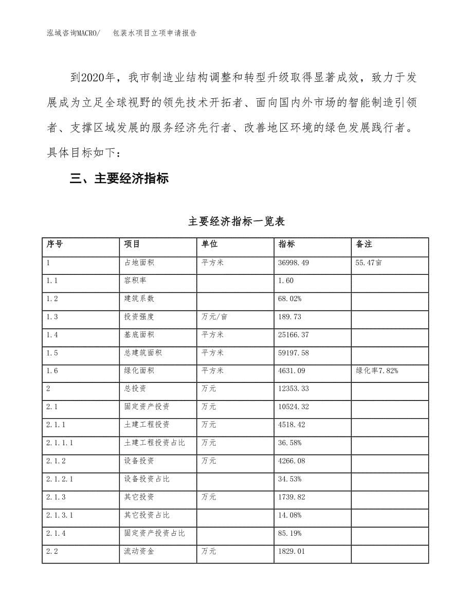 包装水项目立项申请报告样例参考.docx_第5页