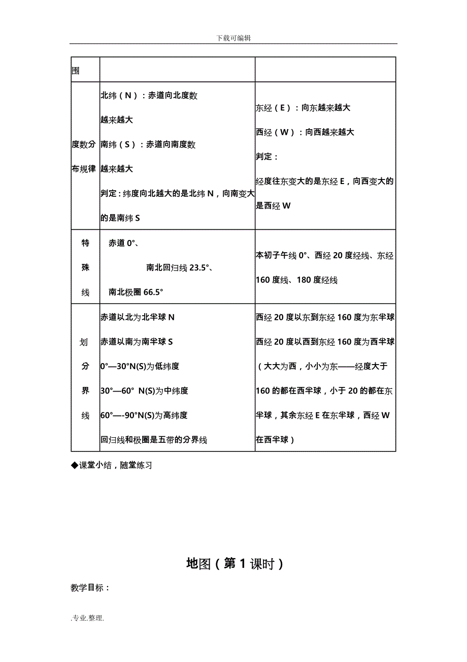 初中地理总复习教（学）案_第4页