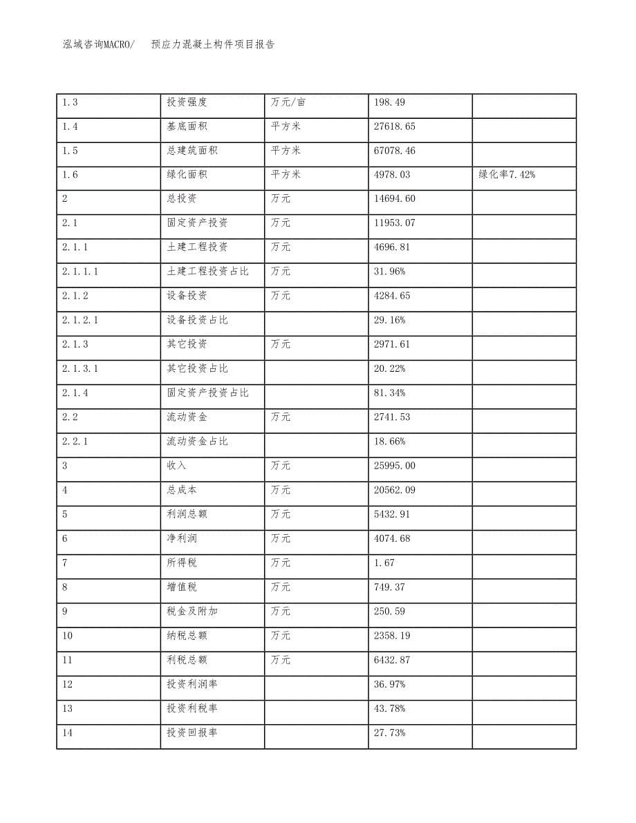 汽车塑料尾门项目报告.docx_第5页