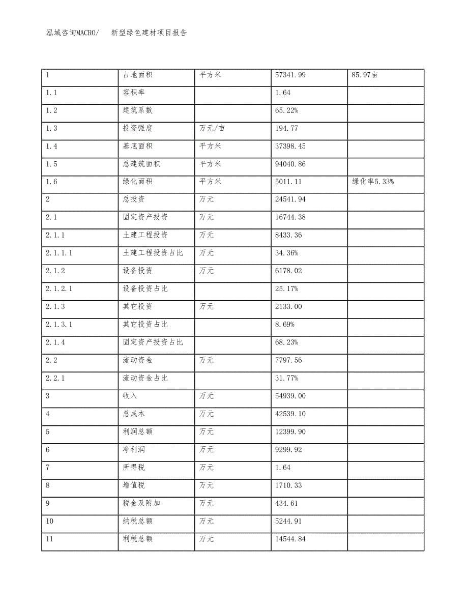 新型绿色建材项目报告.docx_第5页