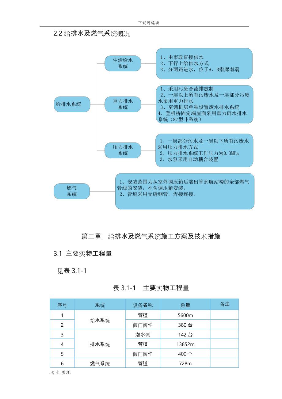 重庆机场给排水工程施工设计方案_第3页