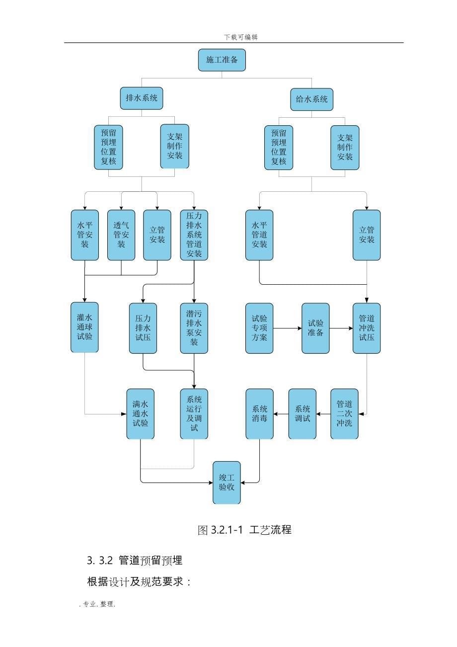 重庆机场给排水工程施工设计方案_第5页