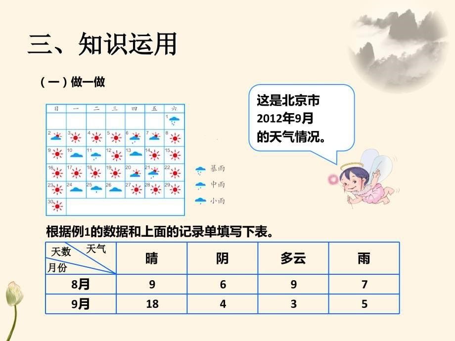 四年级数学上册7.2认识条形统计图_第5页