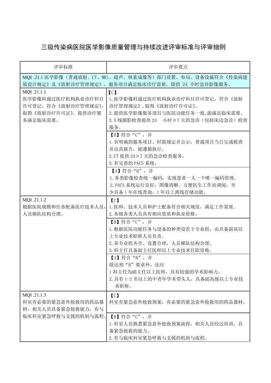 三级传染病医院医学影像质量管理与持续改进评审标准与评审细则_第1页