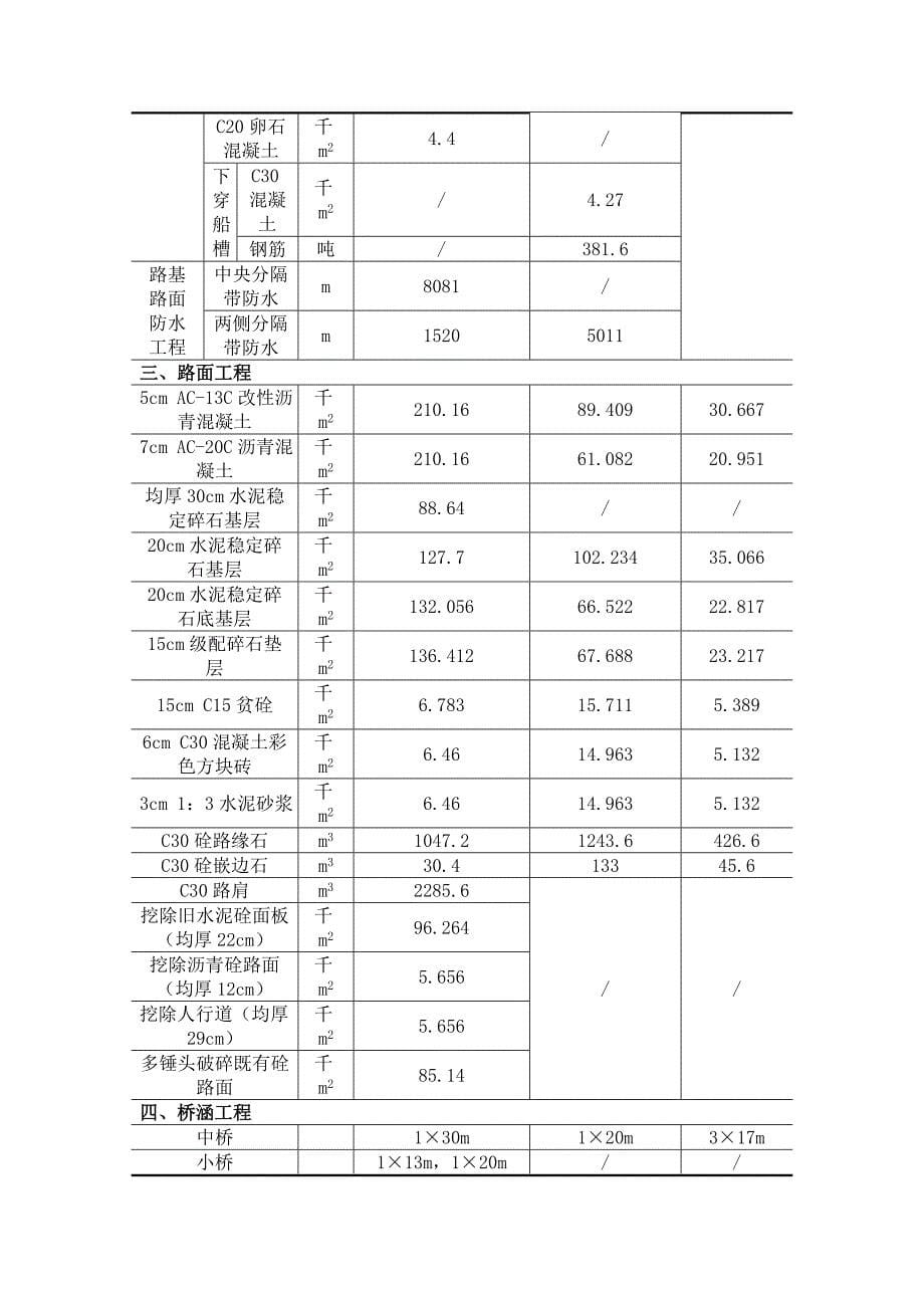 新洛路泰兴路至龙泉驿界段建设工程项目环境影响报告书_第5页