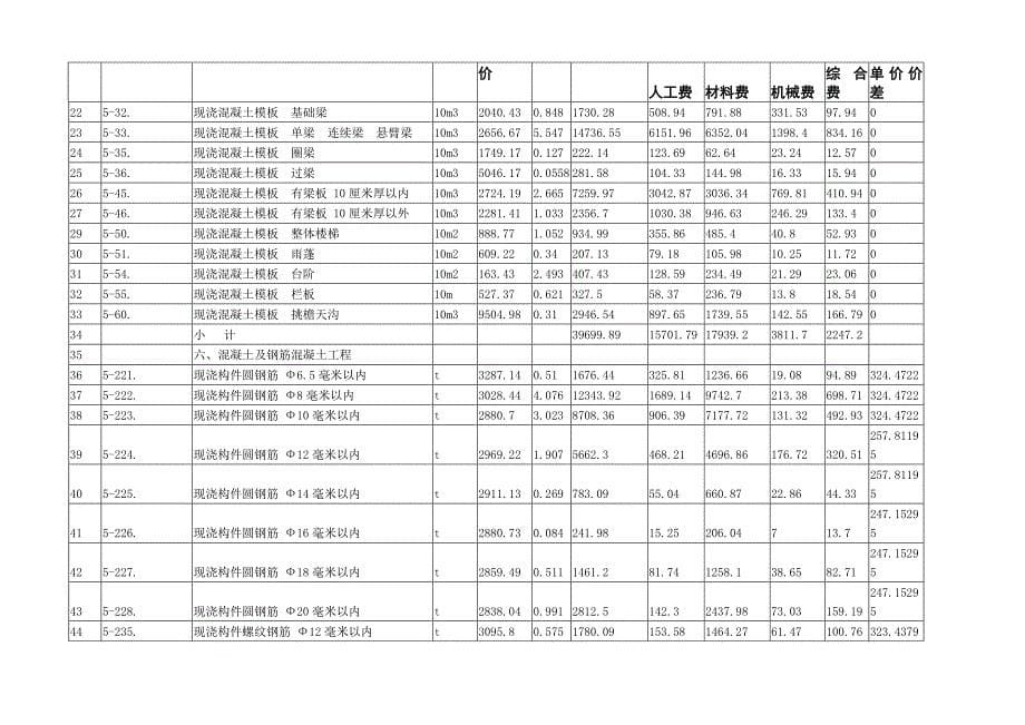 施工图预算实例_第5页