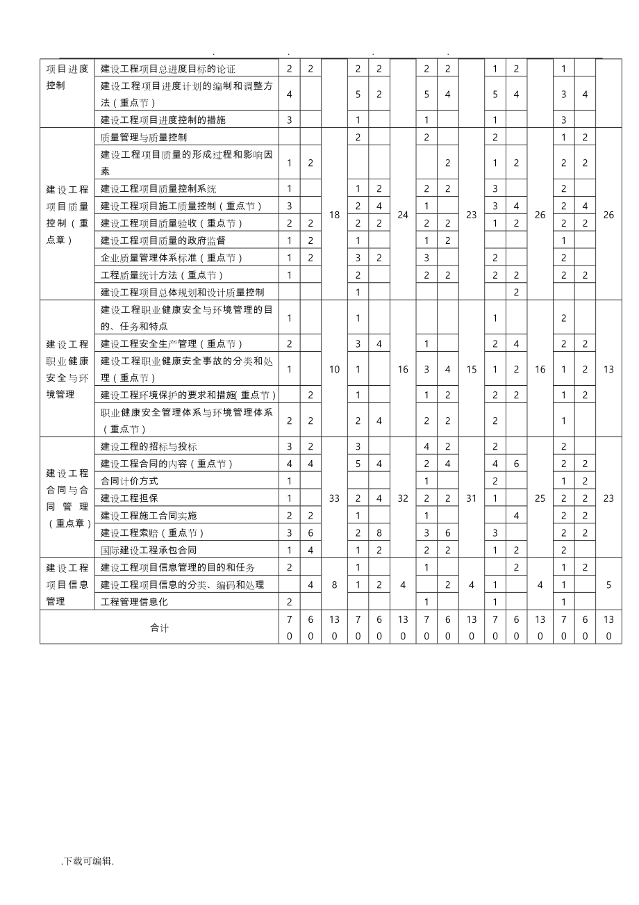 一级建造师工程项目管理2004～2011年考试真题与参考答案合并版_第2页