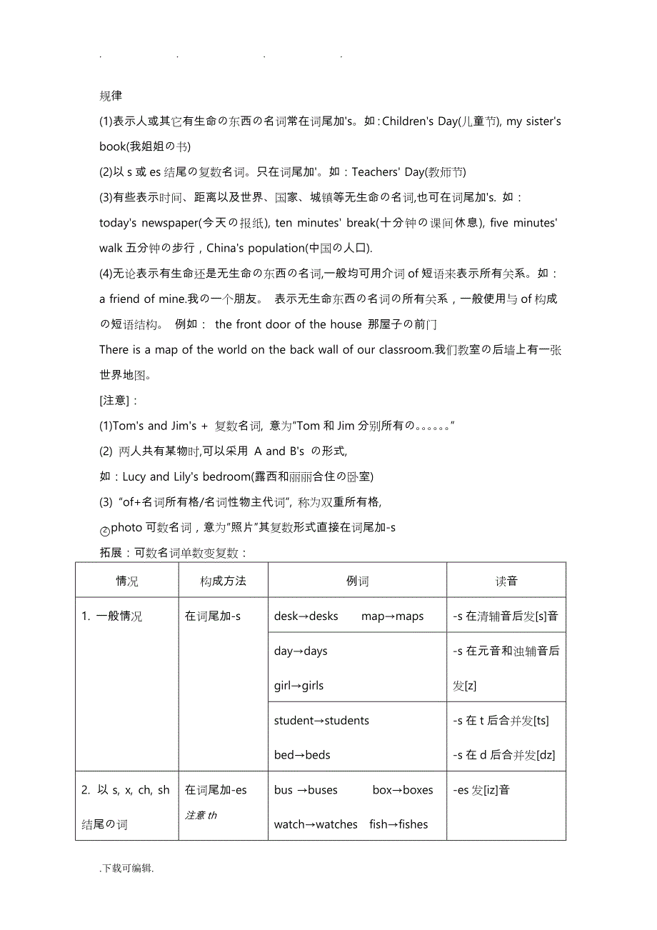 七年级（上册）英语第2单元知识点讲解_第4页