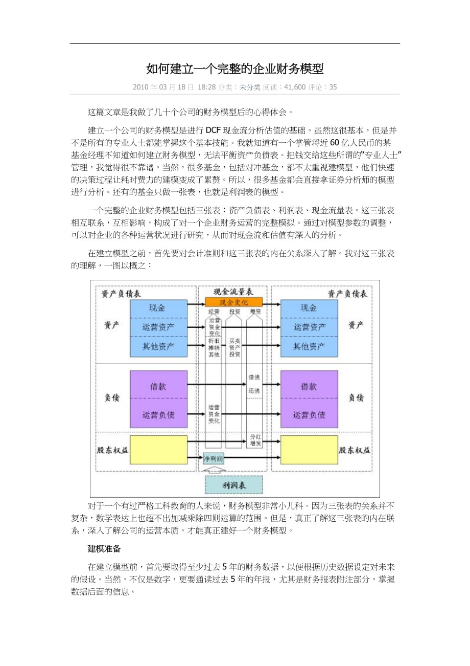 企业财务建模_第1页