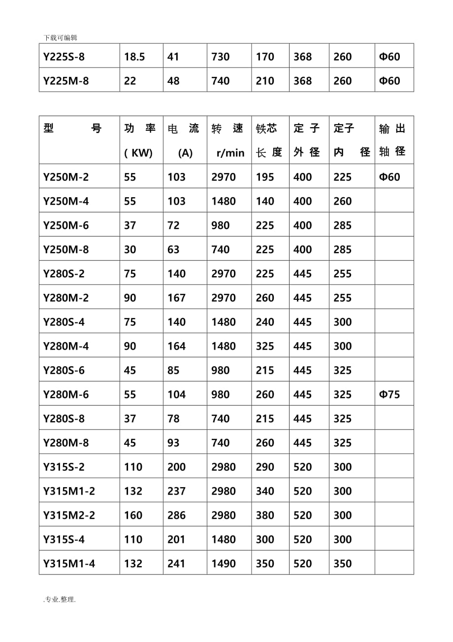 Y系列三相异步电动机的技术参数54876_第4页