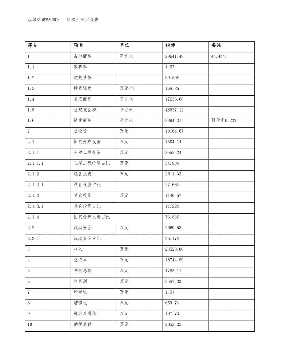 除湿机项目报告.docx_第5页