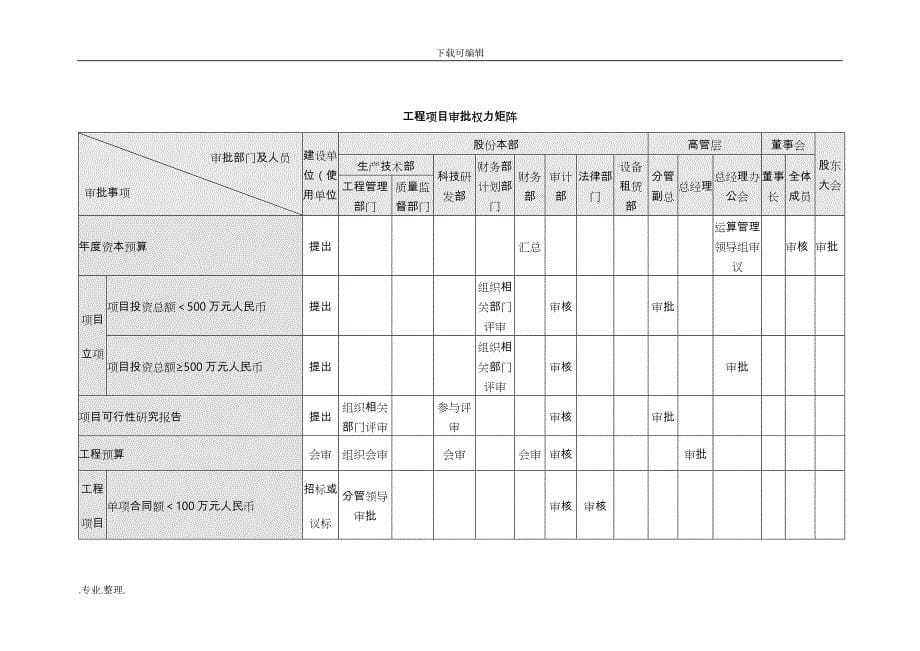 内部控制具体制度_工程项目管理_第5页