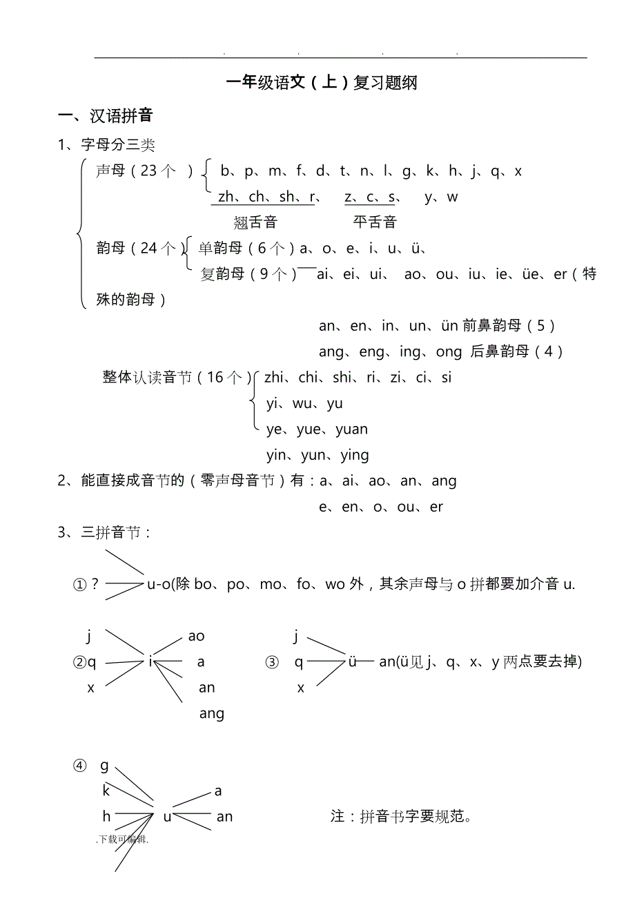 人教版一年级（上册）语文期末复习整理一_第1页