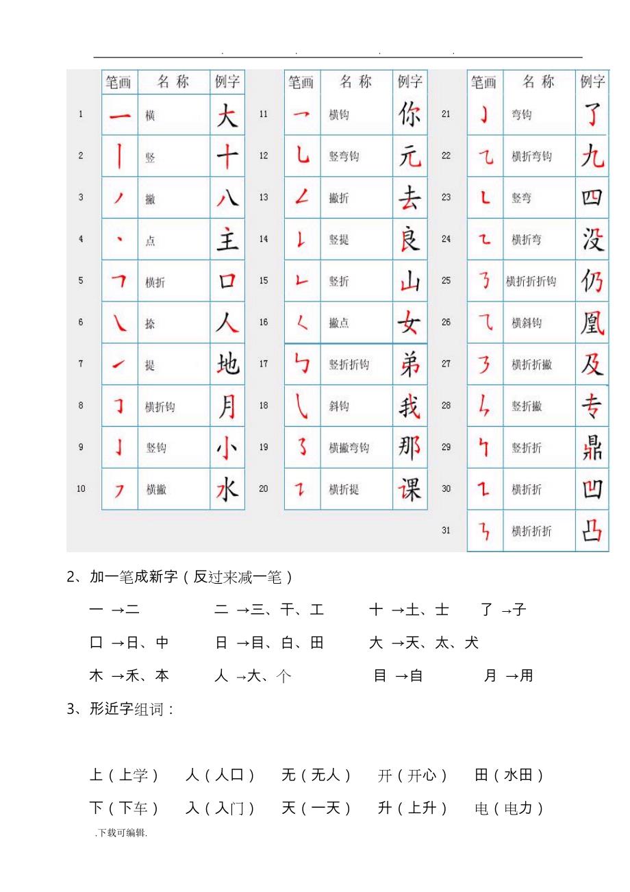 人教版一年级（上册）语文期末复习整理一_第3页