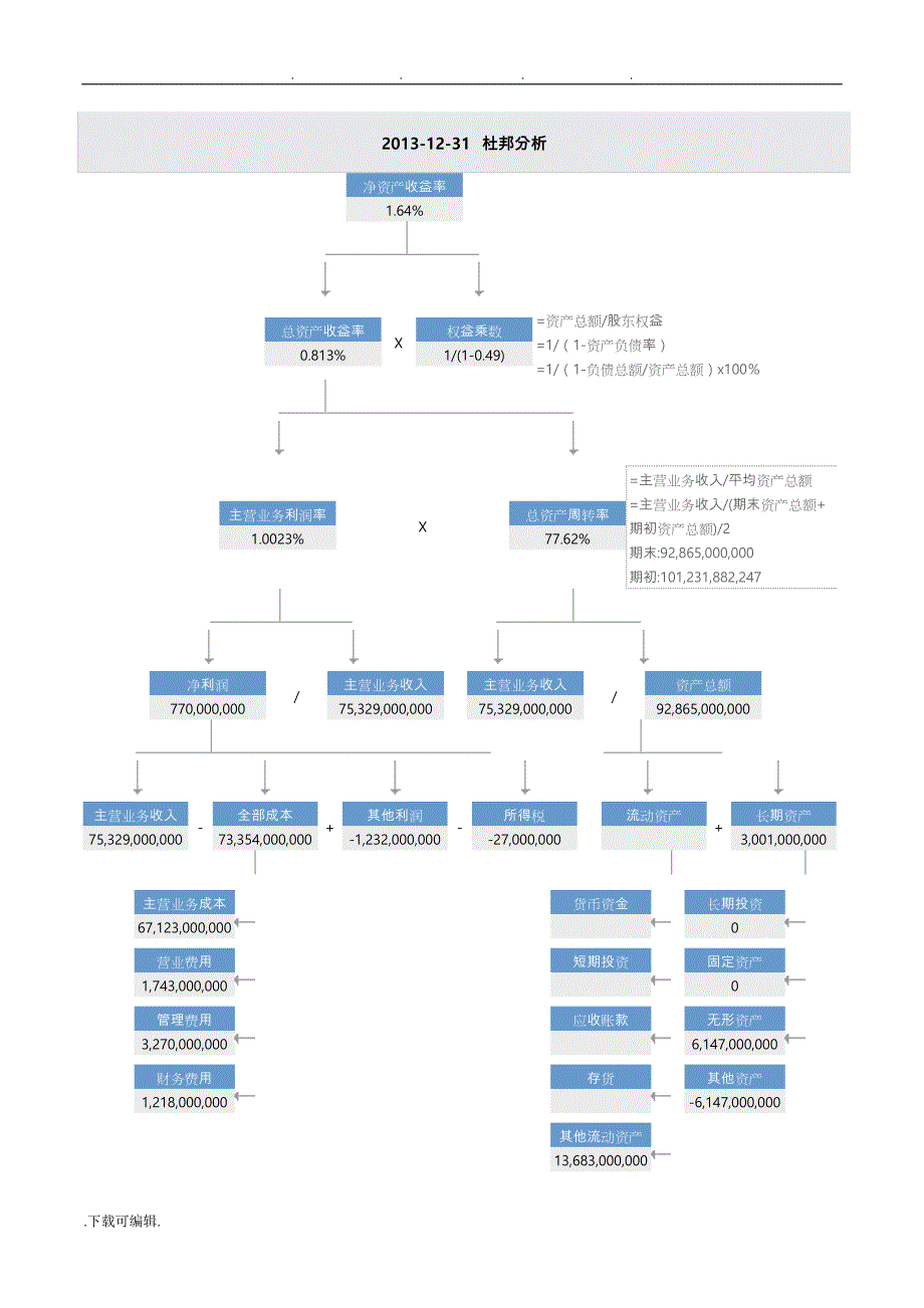 电大形成性测评财务报表分析作业鞍钢财务报表分析报告_第4页