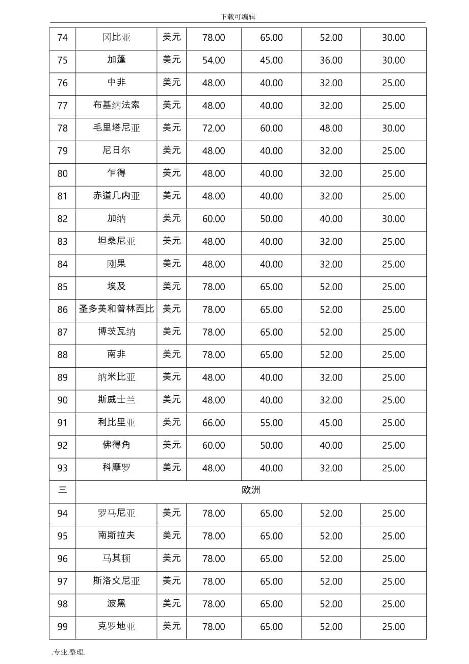 国外出差管理制度汇编_第5页