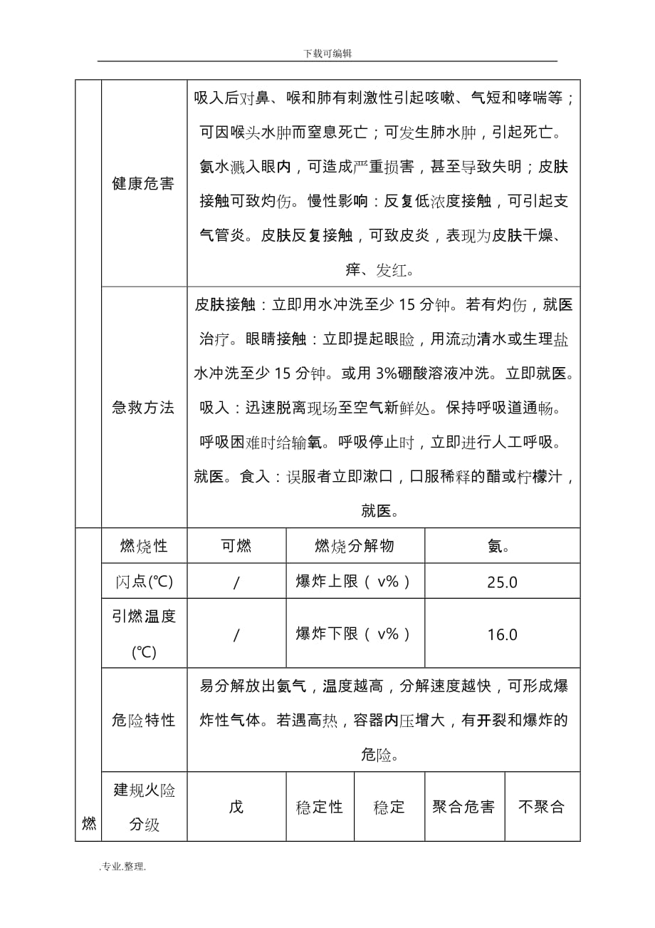 氨水泄漏应急处置预案_第4页