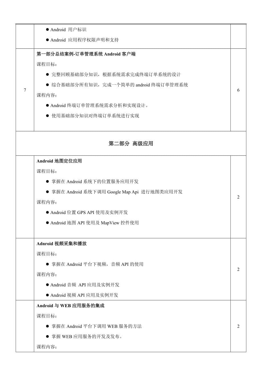 Andriod课程计划表-zhangmeng_第5页