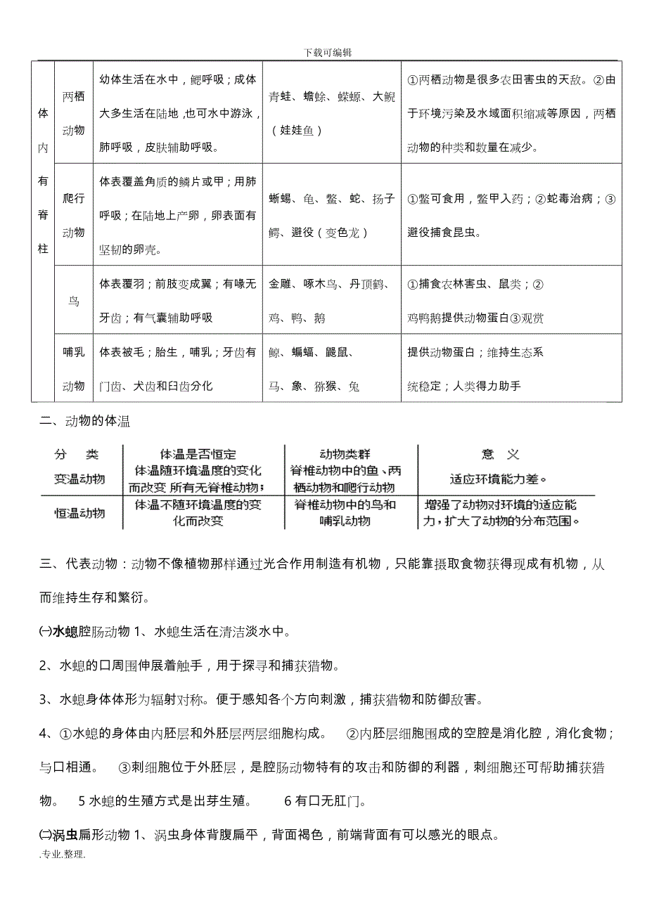 人教版八年级生物学（上册）知识点复习与识图题详案_第2页