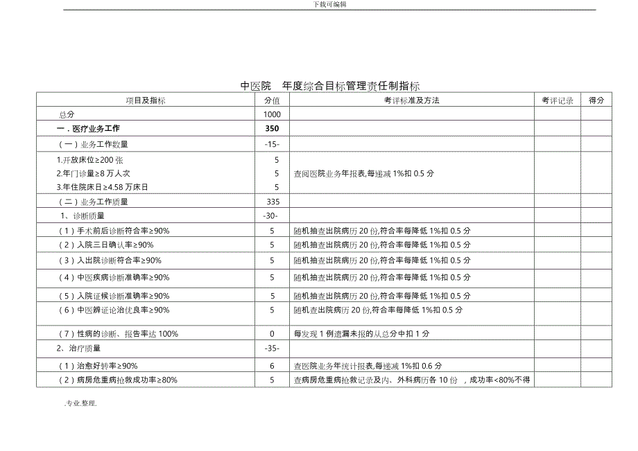 中医院综合目标考核_第1页