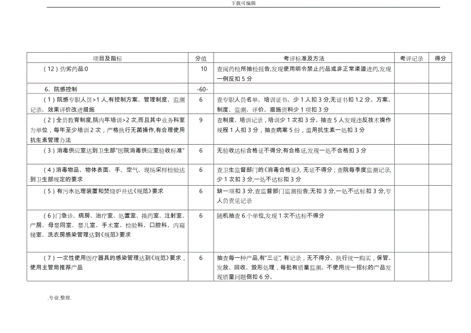 中医院综合目标考核_第4页