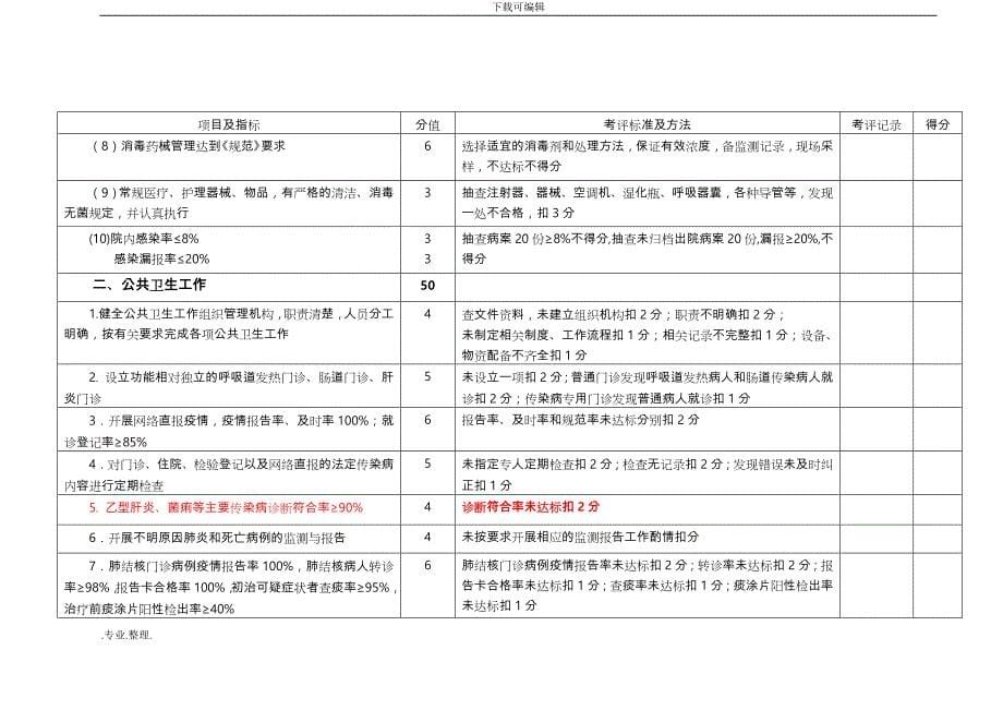 中医院综合目标考核_第5页