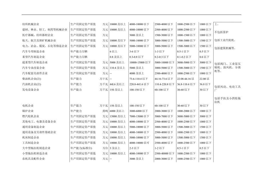 大中小型工业企业划型标准——国家统 计 局设管司_第5页