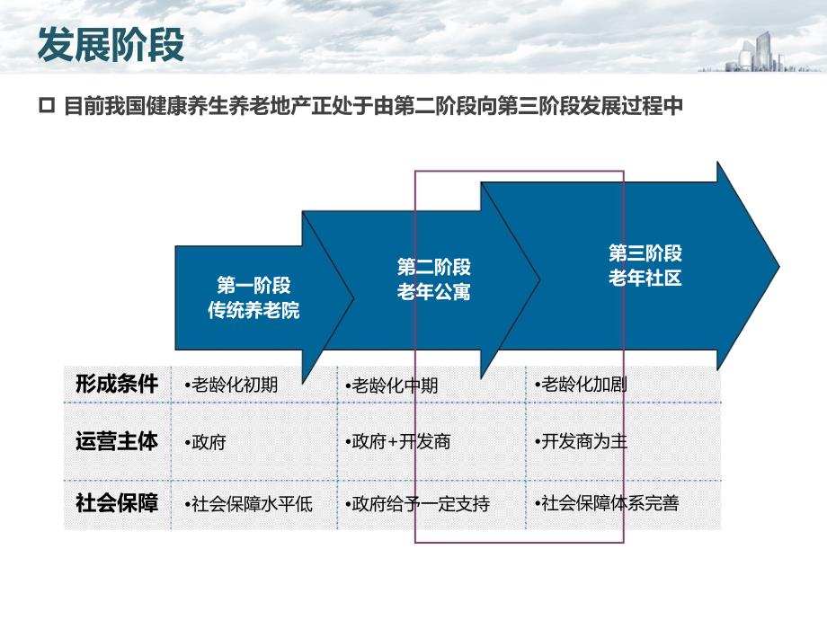 康养地产运营及盈利模式专题研究_第3页