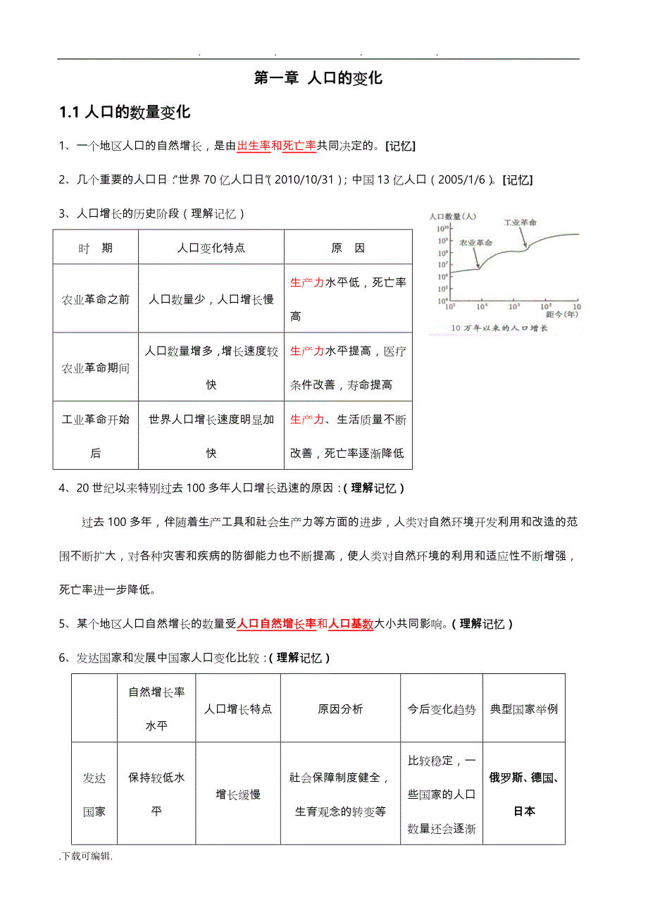 高中一年级地理必修二知识点总结(完整版)_第1页