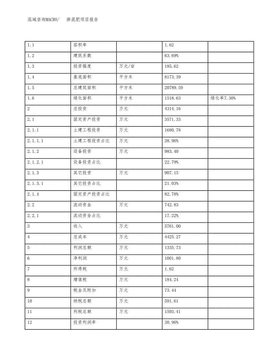 掺混肥项目报告.docx_第5页