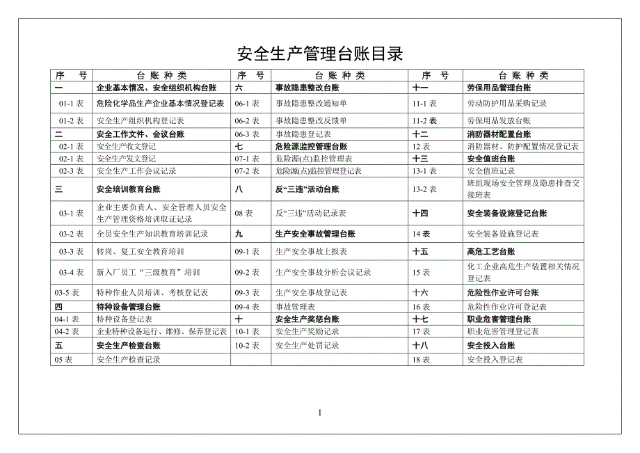 755页安全生产管理台账完整版_第2页