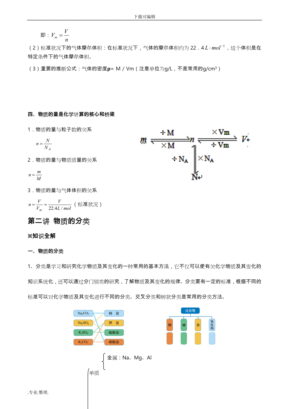 高中一年级化学必修1期末复习知识点汇总_第2页