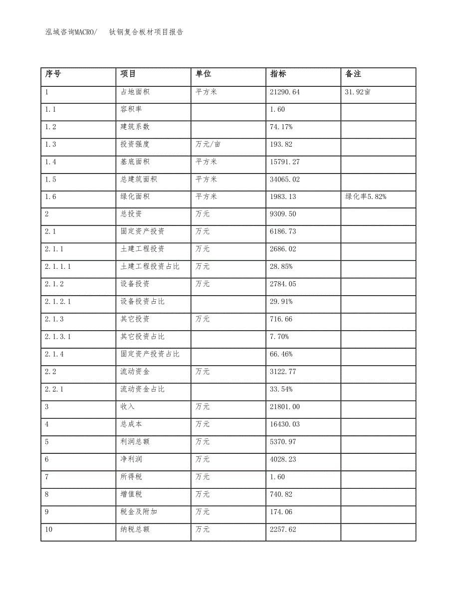 钛钢复合板材项目报告.docx_第5页