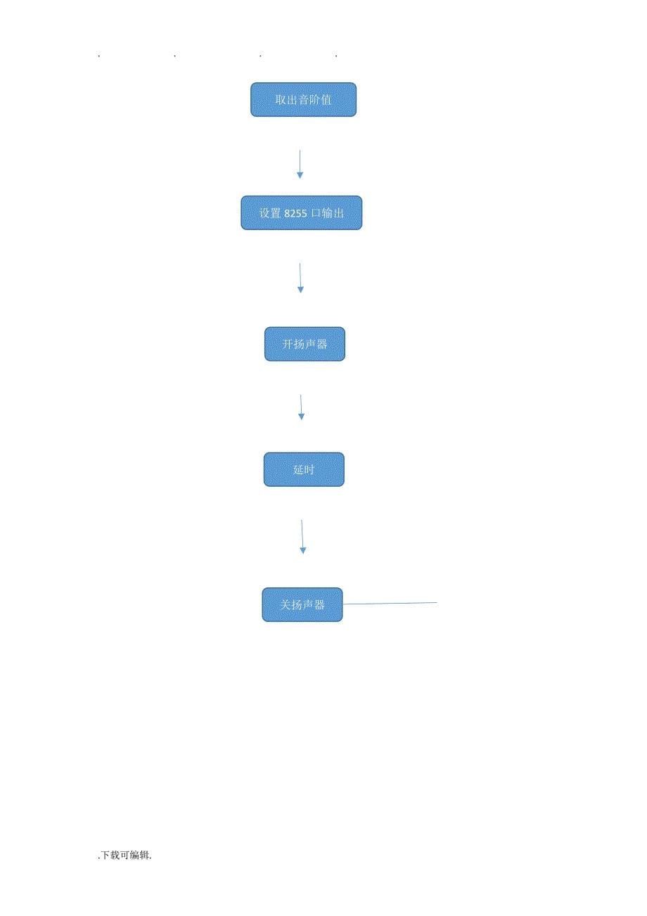 计算机接口课设报告_第5页