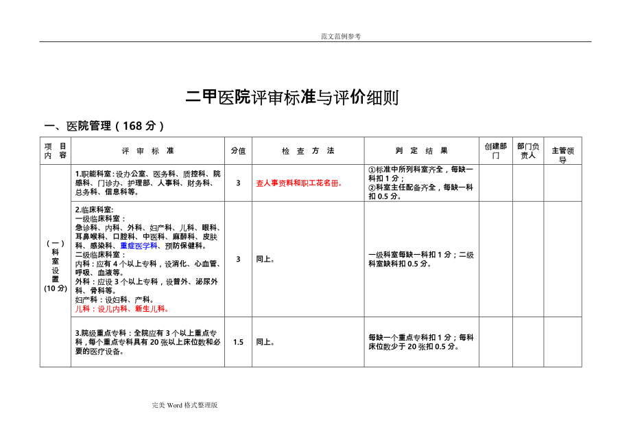 二甲医院评审标准和评价细则_第1页