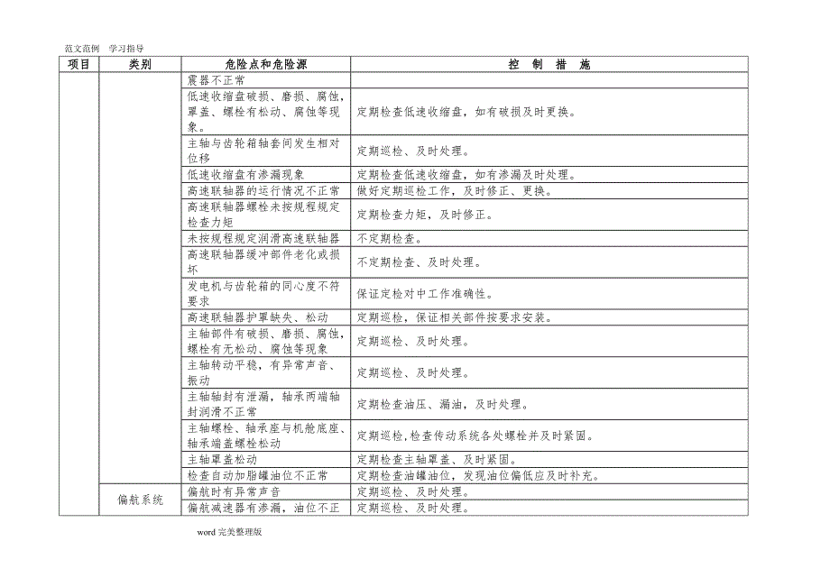 风电场危险源识别和控制措施方案_第4页