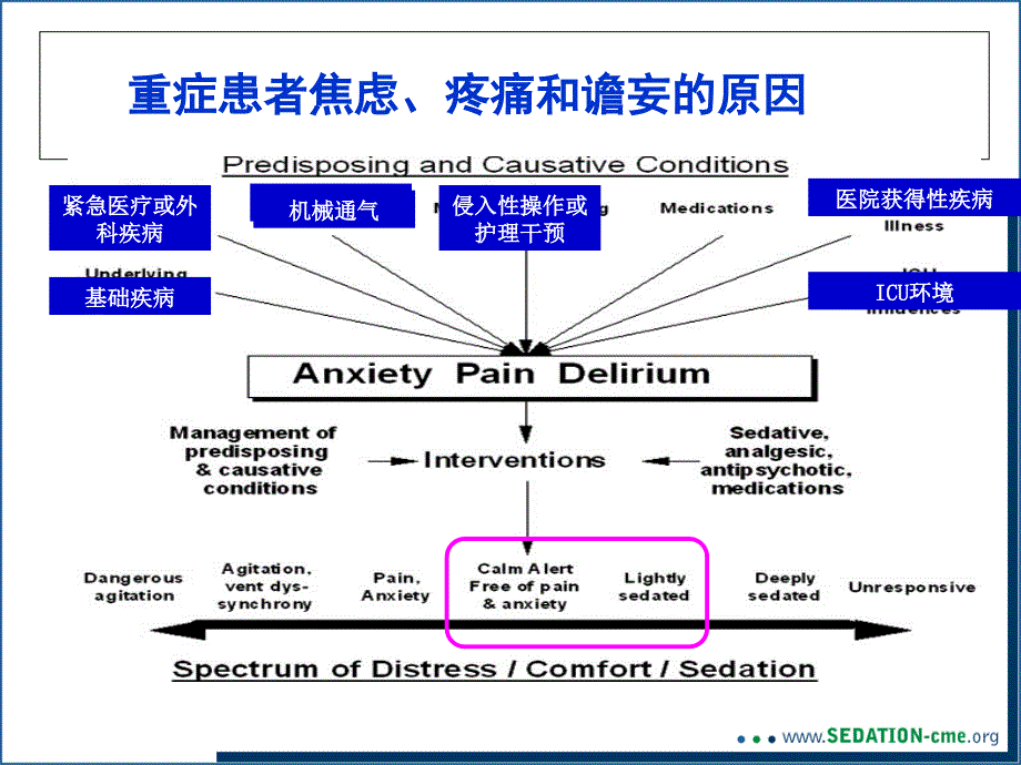 2015年PAD指南与阿片类镇痛药在ICU中合理使用-liudong-酒泉_第4页