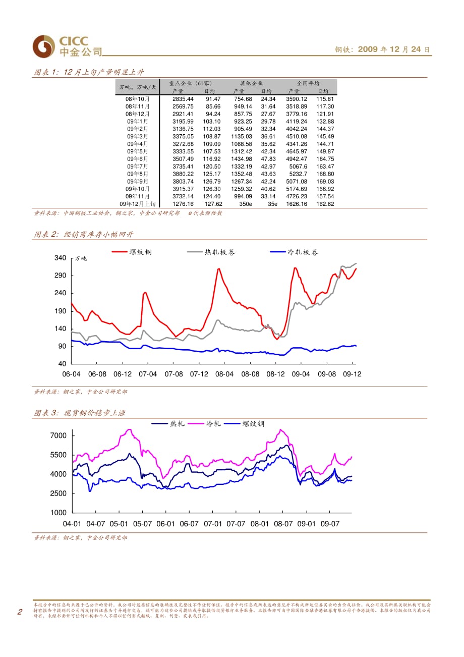 钢铁行业研究报告：中金公司_第2页