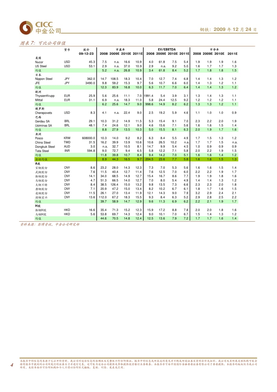 钢铁行业研究报告：中金公司_第4页