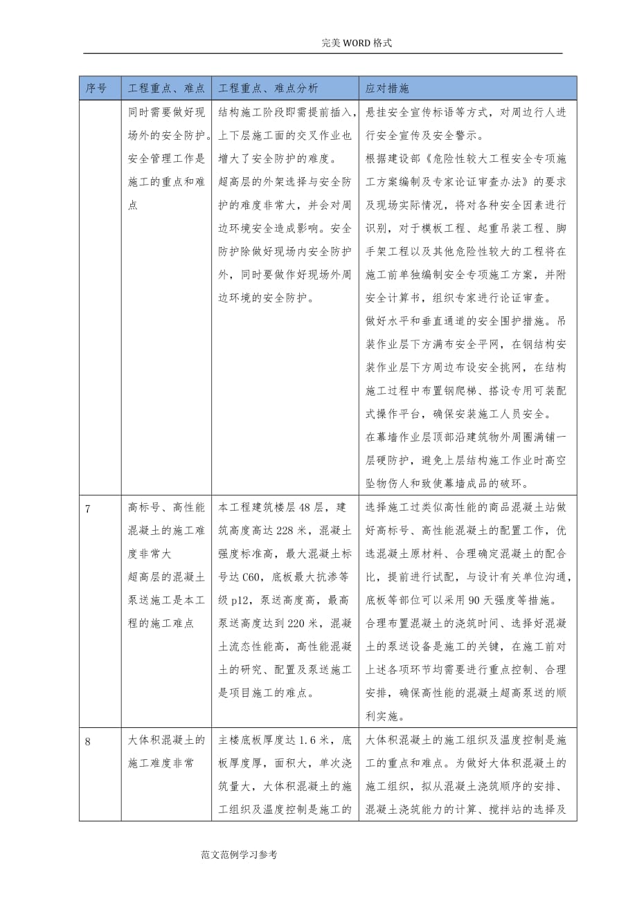 002第二章工程重点难点分析及应对措施_第4页