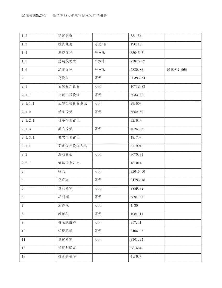 新型锂动力电池项目立项申请报告样例参考.docx_第5页