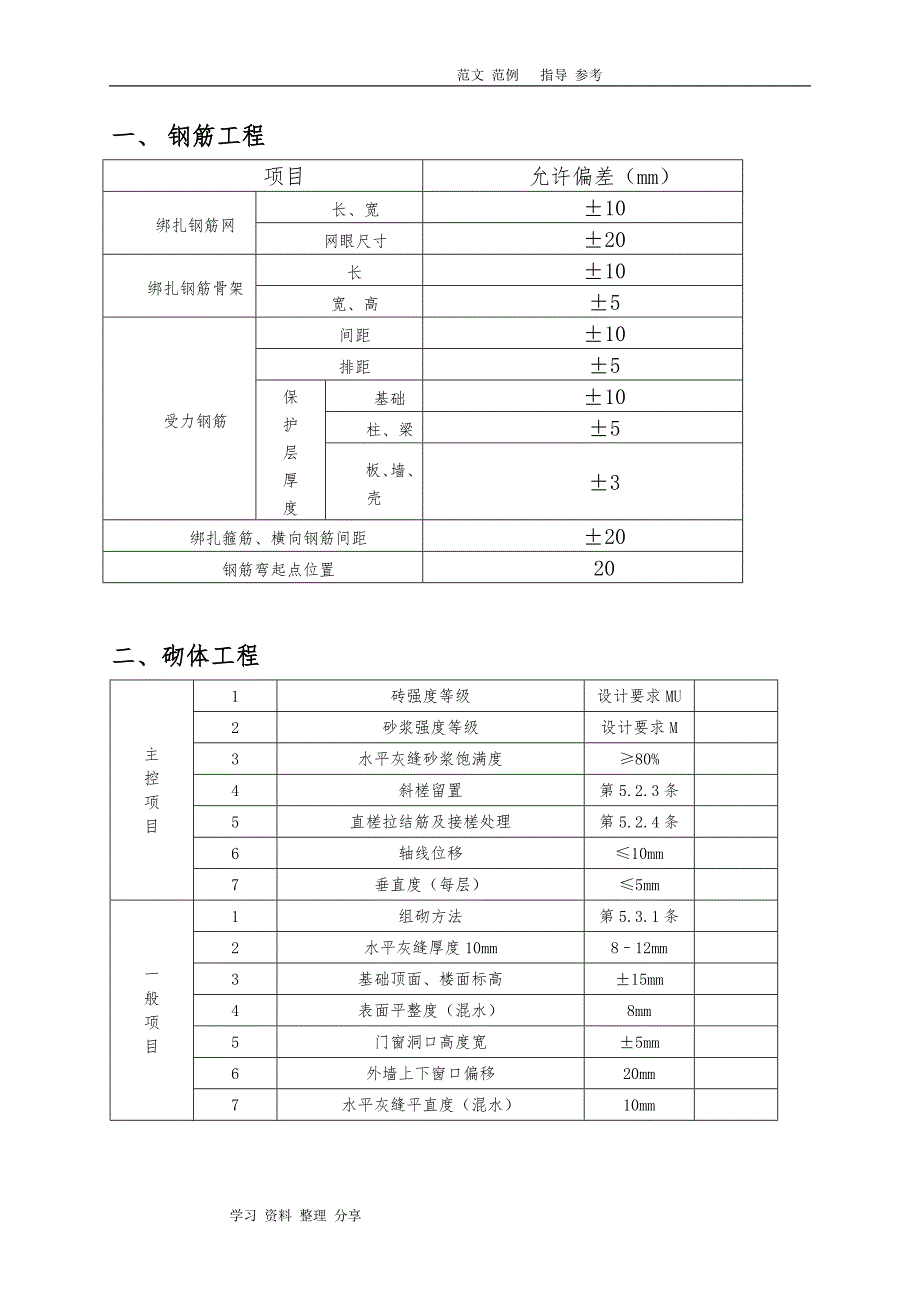 建筑工程规范方案允许偏差一览表_第1页